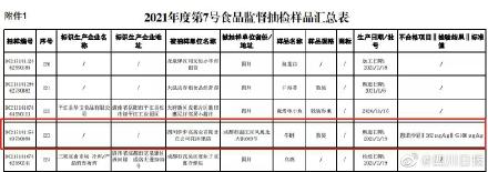 四川一批食品抽检不合格 部分牛蛙、泥鳅被抽检出“恩诺沙星”超标