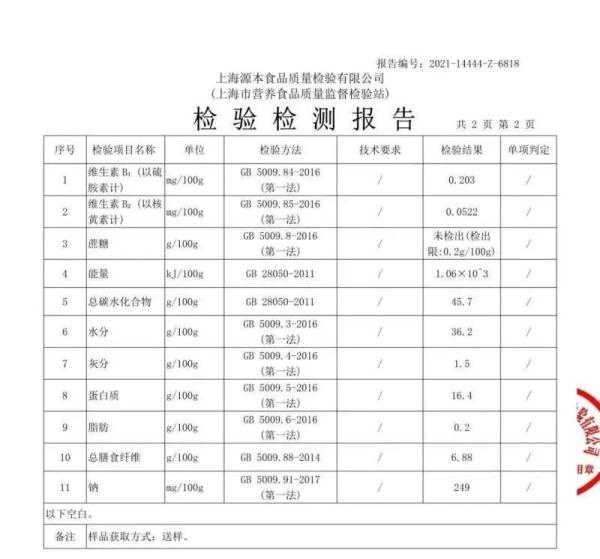 “越减越肥”可能是真的！这款”全麦面包“被点名