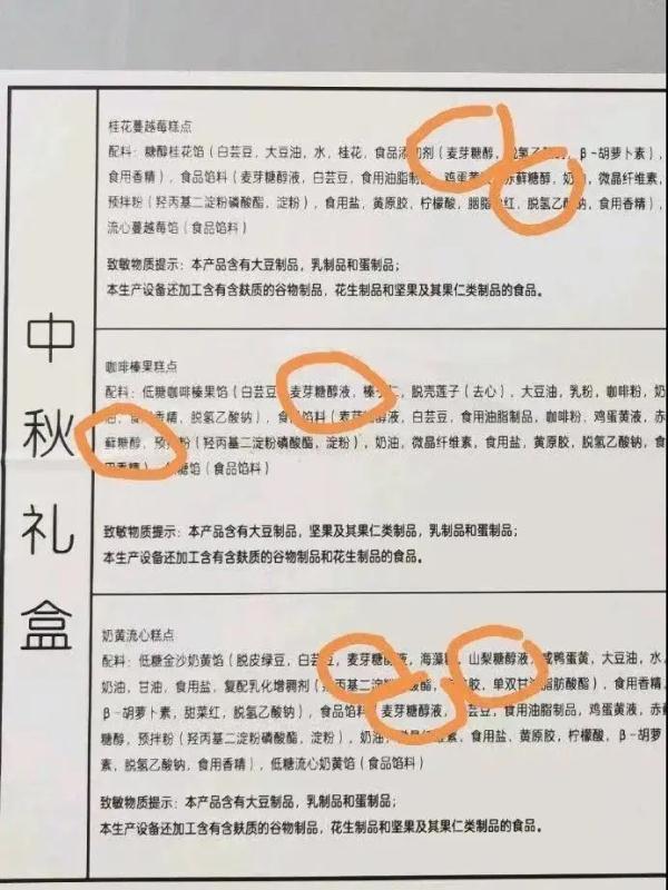 低糖月饼吃了拉肚子？！看看你买的月饼里，有没有这些成分