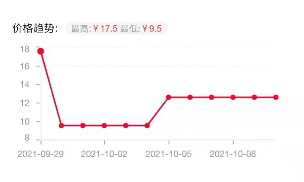 《鱿鱼游戏》道具糖爆红，同款椪糖价格差3倍